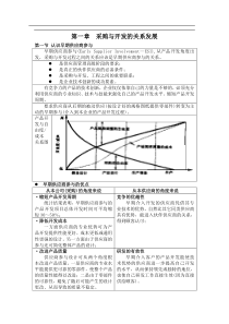 采购与开发的关系发展(35)(1)