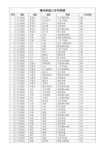 最新国内机场三字代码表