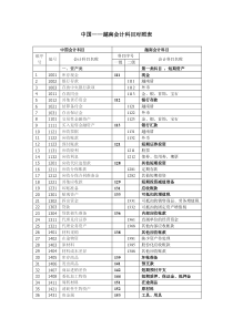 中国—越南会计科目表