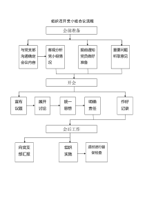 组织召开党小组会议流程图