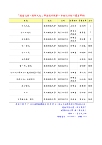 创意设计创新文化学生创作竞赛-平面设计组得奖名单...