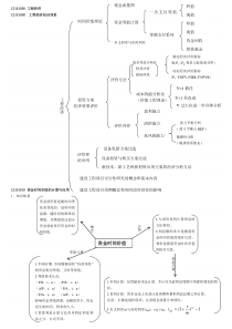 2018年一级建造师工程经济考试重点-总结1