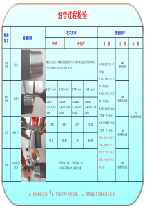 油管螺纹首检自检专检