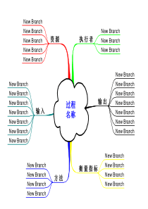 过程关系图--乌龟图