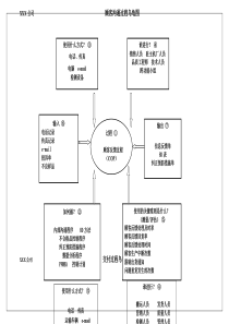 [精选]公司顾客沟通过程乌龟图(WORD档)--资料