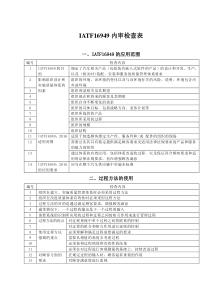 IATF16949-2016内审检查表