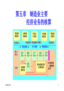 第四章 制造业企业业务核算