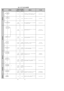 某IT公司产品经理工作流程图