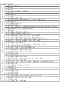 验厂品质体系要求及文件