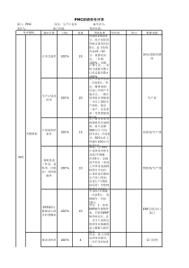 生产计划员绩效考核表