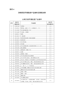 ECFA早期收获产品清单及降税安排