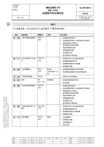 迅达扶梯9000故障代码