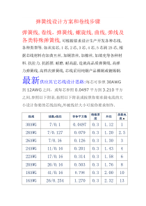 弹簧线设计方案和卷线步骤