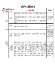 建筑公司安全检查表