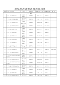 现行有效技术规范标准清单(法律法规)