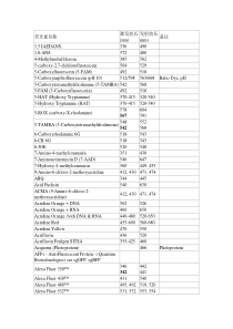 常用荧光染料的激发及发射波长