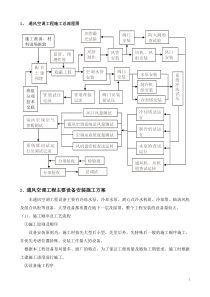 空调风系统管道与设备安装施工方案