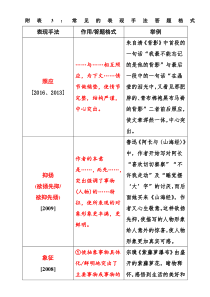 常见的表现手法答题格式