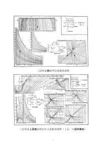 厚度换算诺模图