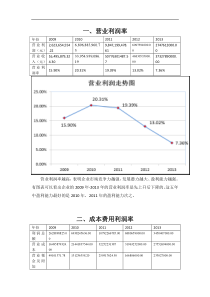 三一重工盈利能力分析