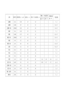 密度表比重表