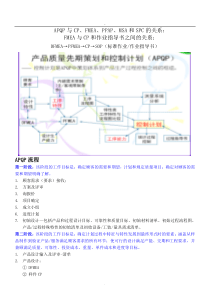 CP与APQP等五大工具之间的关系.doc