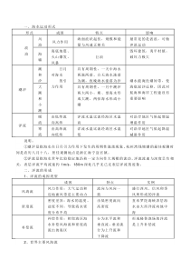 海水运动专题考点精编汇总