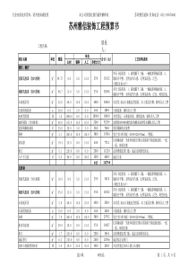 镇江装修公司报价明细表