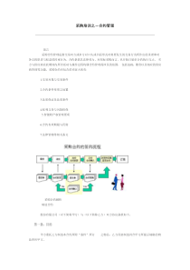 采购合约管理