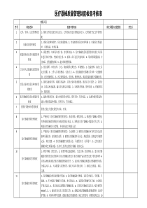 医疗器械质量管理考核表