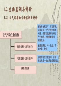 大气污染的生物监测