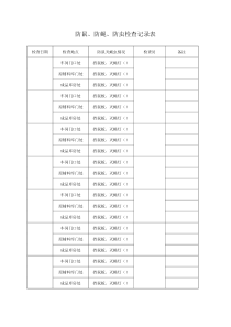 2.7 防鼠、防蝇、防虫检查记录表