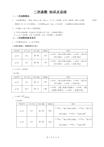 初三下册二次函数知识点