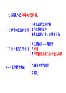 高中生物必修三第三章复习课件