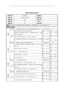 采购员岗岗位说明书