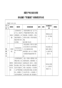 带式输送机检查表