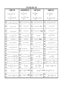 信号与系统的公式汇总分类