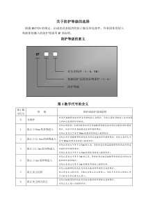 关于电气设备IP防护等级的选择