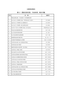 光伏电站国家法律法规、行业标准、相关书籍