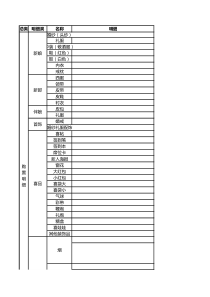 婚礼费用预算