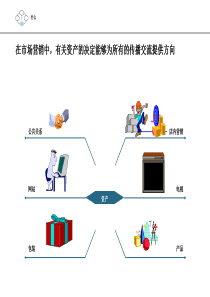 cxv_-XX企业整合营销内部培训(ppt50)