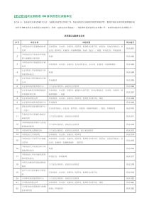 [登记资讯]农业部批准190家农药登记试验单位