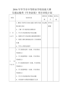 张志梅车身涂装培训计划