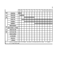 弱电施工进度计划横道图(模版)