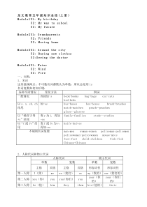 牛津版英语目录大纲五上