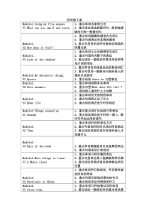 牛津版英语目录大纲四下