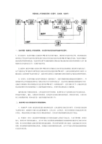 伺服电机三环控制的原理