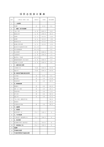 项目可行性分析财务数据测算表-模板