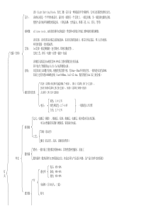 LED灯具结构图解