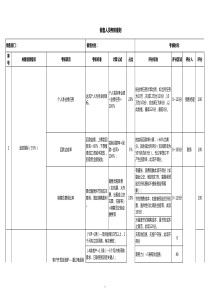 5销售人员绩效考核表-最新